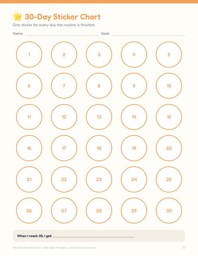 Points chart